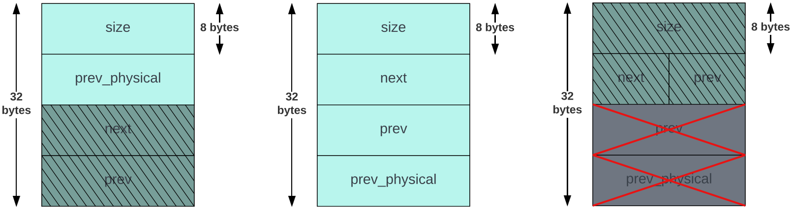 Block Header Comparison